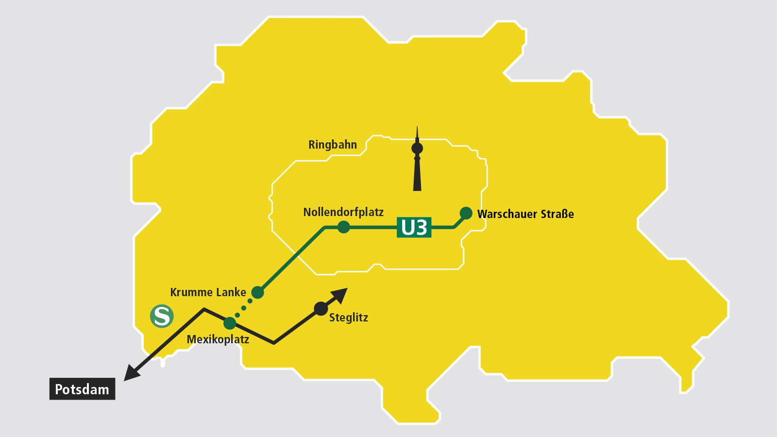 Gelbe Grafik, die eine stark reduzierte Karte Berlins mit dem Fernsehturm zeigt. Eine grüne Linie führt von den Stationspunkten Warschauer Straße im Osten (rechts) über den Nollendorfplatz (Mitte) bis zur Krummen Lanke (links unten). Eine ab Krumme Lanke gepunktete grüne Linie zeigt die geplante Strecke bis Mexikoplatz. Am Stationspunkt Mexikoplatz kreuzt eine schwarze Linie, die für die S-Bahn-Linie S1 zwischen Potsdam und über Steglitz hinaus bis Oranienburg steht.